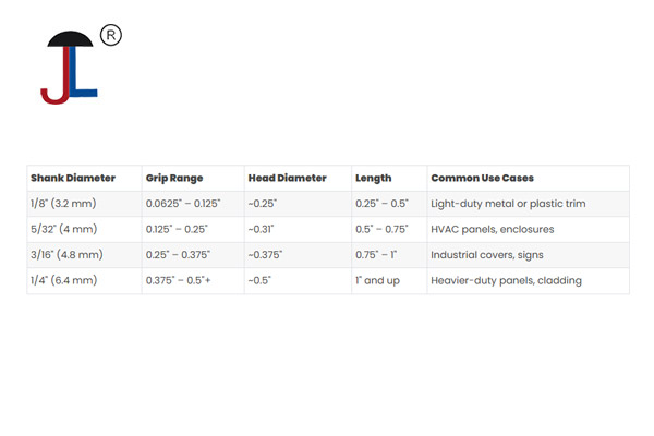 Hammer Drive Rivets Sizes