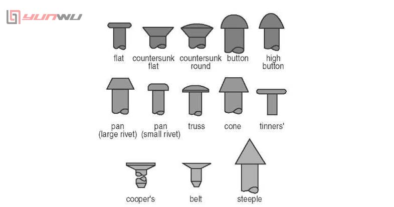 Rivet head styles Rivet head styles