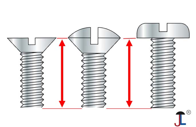 how-to-measure-length-of-screw how-to-measure-length-of-screw